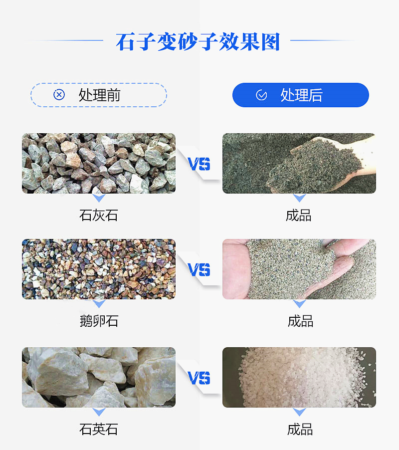 機制砂“走紅”砂石料市場，合理的設備選擇是高產高質的關鍵